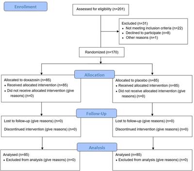 Prophylactic doxazosin reduces urinary retention and promotes recovery after total joint arthroplasty: A randomized controlled trial